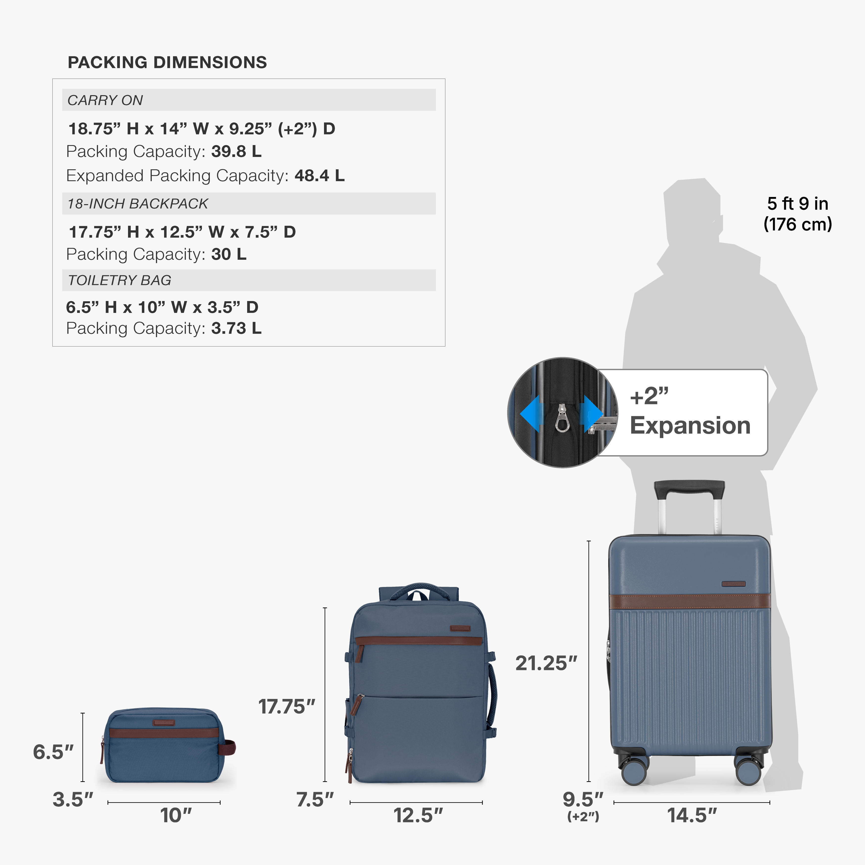 Vista Way 3-Piece Travel Set, 21-Inch Carry-on Hardside with TSA Lock, 18-Inch Travel Backpack with Laptop Sleeve, Toiletry Bag